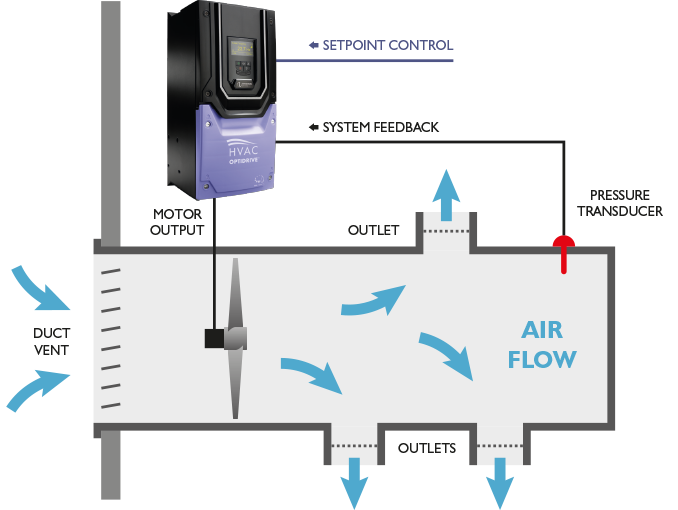 HVAC System Control