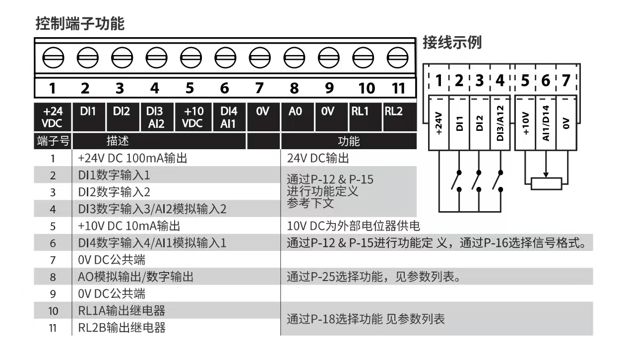 IP66 / NEMA 4X Outdoor