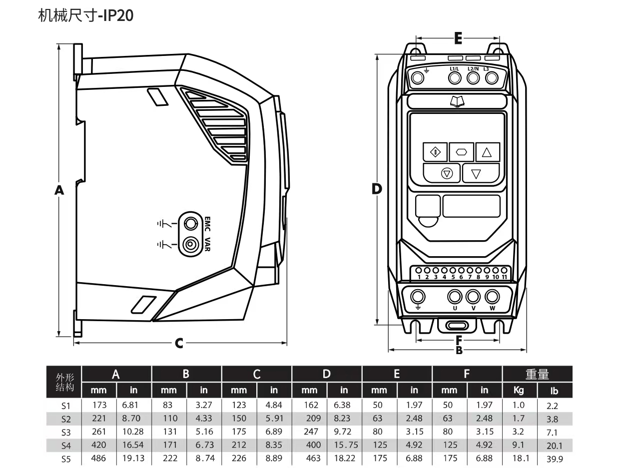 IP66 / NEMA 4X Outdoor