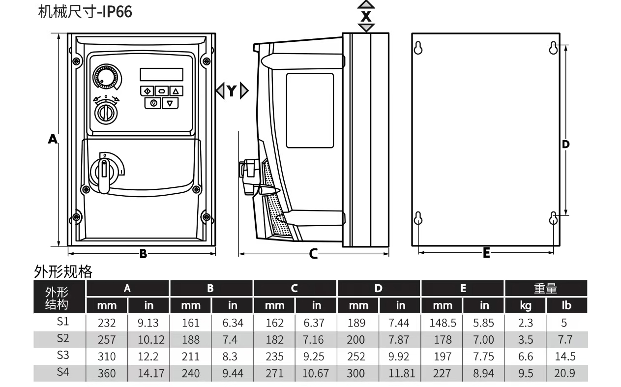 IP66 / NEMA 4X Outdoor