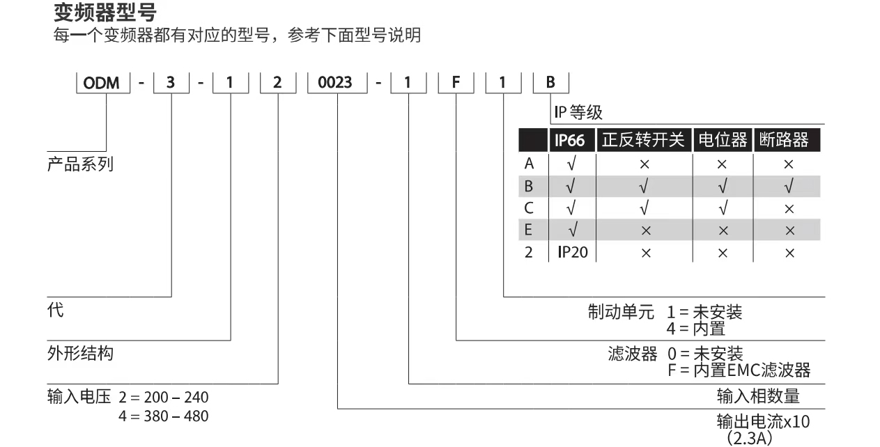 IP66 / NEMA 4X Outdoor